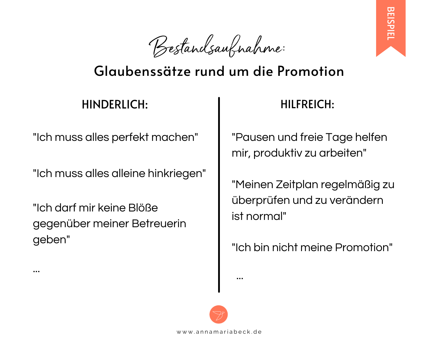 Hinderliche und hilfreiche Glaubenssätze für die Doktorarbeit