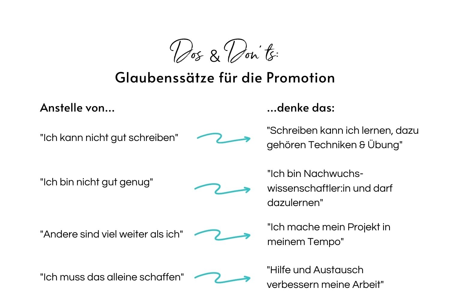 Dos & Don’ts – Glaubenssätze für die Promotion
